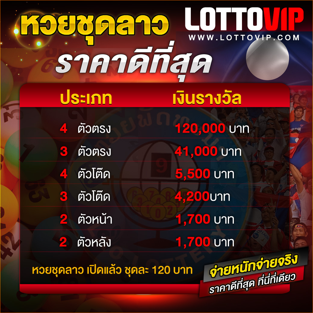 Lottovip สล็อตแตกง่าย สนุกกับเกมยอดนิยมได้ที่นี่