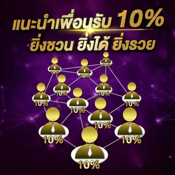 6. ความปลอดภัยและความมั่นคงที่รับประกัน