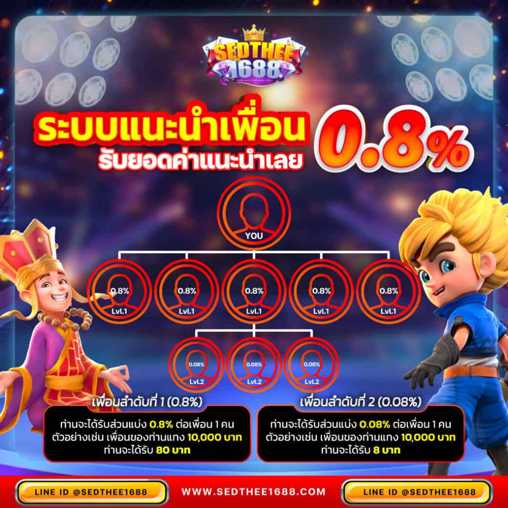 สมัครสมาชิก sedthee1688 รับเครดิตฟรี ปลอดภัย ระบบออโต้ 