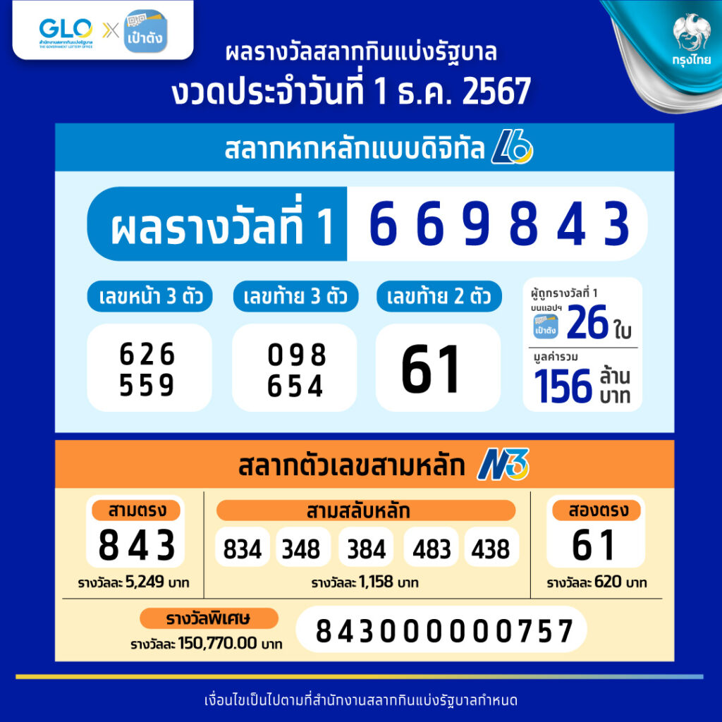 ความสำคัญของอัตราการแตก (RTP)